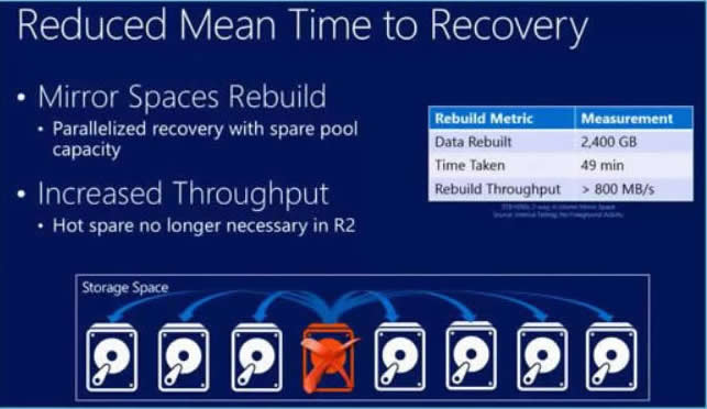 PcWindows Server 2012 R2ʮc