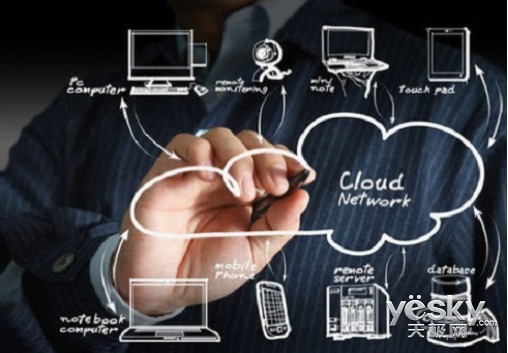 PWindows Server 2012ܲf20