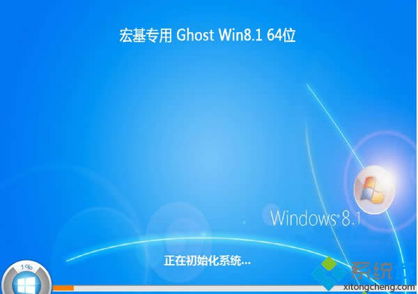 windows 8.1Ҏ����ٷ����d��ַiso�R��